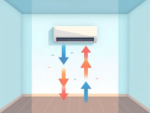 Perusahaan terbaru Blog tentang Penelitian Menemukan Pemasangan Dinding Tinggi Meningkatkan Efisiensi AC