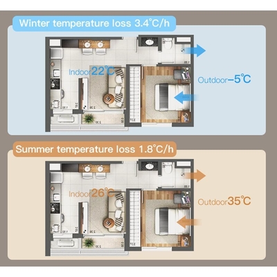 Buen precio 1000 pies cuadrados Ventilador central HEPA Filtro Sistema de ventilación central eléctrica de aire en línea