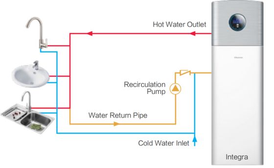 Harga yang bagus Sistem Ventilasi Dinding Tipe Kontrol Manual Cocok Untuk Ruangan Berukuran Kecil Hingga Sedang on line